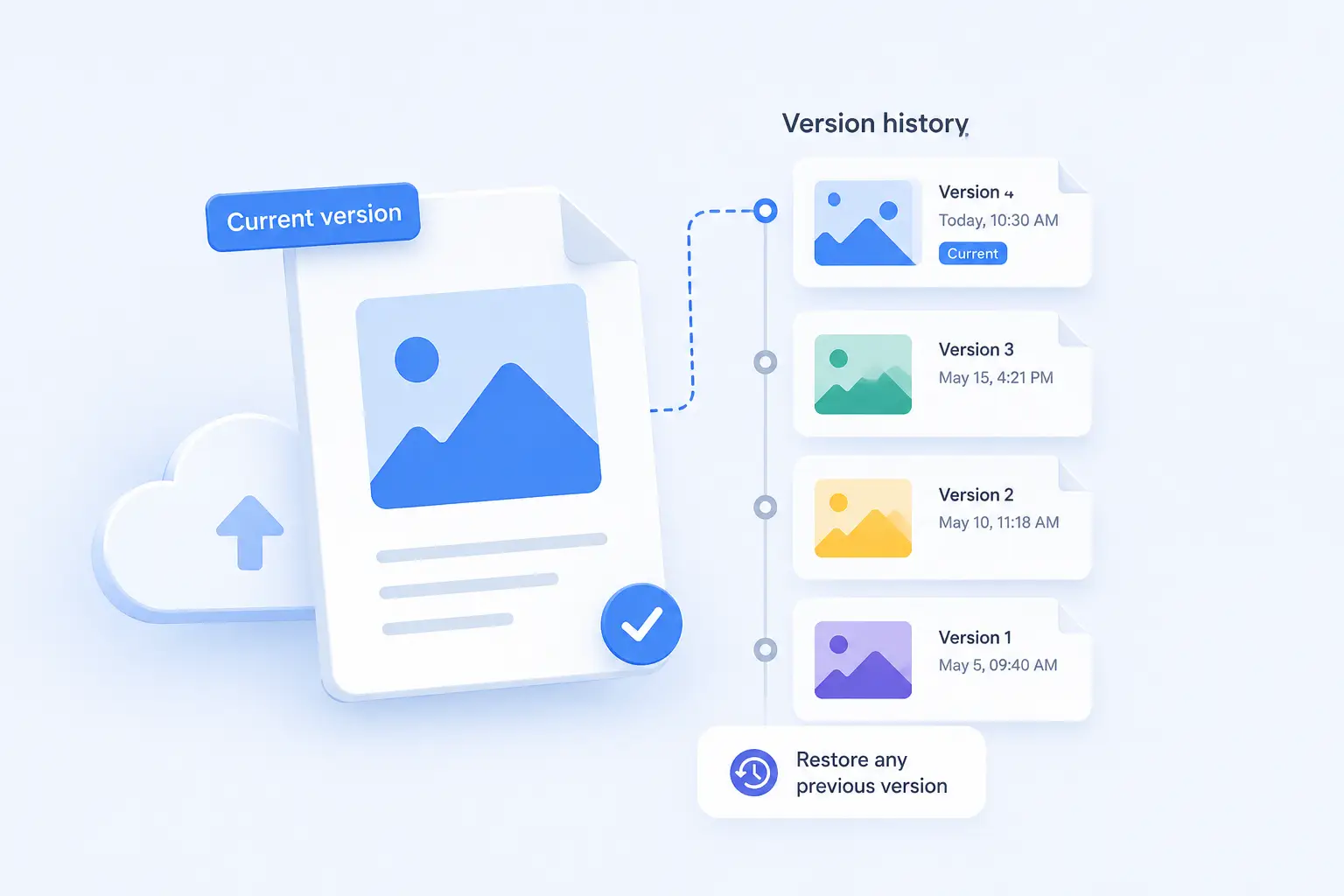 File versions illustration — a timeline of saved file snapshots